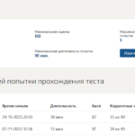 Программирование на языке python тест 1-4 итоговый тест