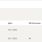 Seo оптимизация сайтов итоговый тест 1-2