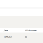 Стратегический менеджмент тест 1-6 итоговый и компетентностный тест