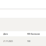 Техническая механика итоговый и компетентностный тест