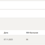 Теория вероятностей и математическая статистика тест 1-10 итоговый и компетентностный тест