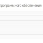 Результаты итогового теста по тестированию ПО