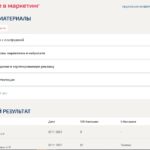 Введение в маркетинг 1 семестр Синергия