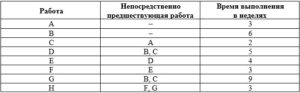 Методология проектного планирования итоговый и компетентностный тест