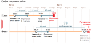 Информационные технологии в юридической деятельности тест 1-8 итоговый и компетентностный тест