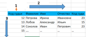 Информационные технологии в юридической деятельности тест 1-8 итоговый и компетентностный тест