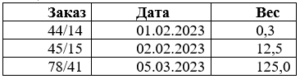 Информационные технологии в юридической деятельности тест 1-8 итоговый и компетентностный тест 