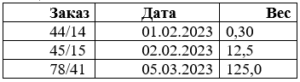 Информационные технологии в юридической деятельности тест 1-8 итоговый и компетентностный тест 