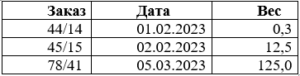 Информационные технологии в юридической деятельности тест 1-8 итоговый и компетентностный тест 