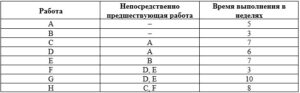 Методология проектного планирования итоговый и компетентностный тест