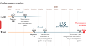 Информационные технологии в юридической деятельности тест 1-8 итоговый и компетентностный тест