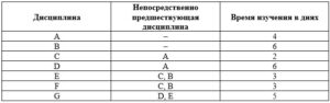 Методология проектного планирования итоговый и компетентностный тест