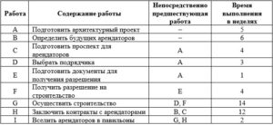Методология проектного планирования итоговый и компетентностный тест