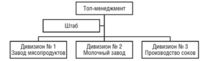 Менеджмент итоговый и компетентностный тест