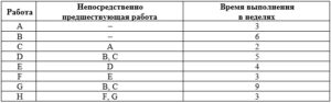 Методология проектного планирования итоговый и компетентностный тест