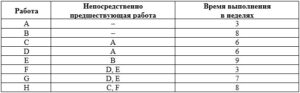 Методология проектного планирования итоговый и компетентностный тест