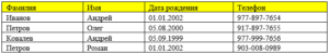 Информационные технологии в юридической деятельности тест 1-8 итоговый и компетентностный тест