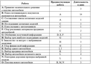 Методология проектного планирования итоговый и компетентностный тест