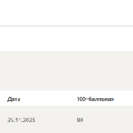 Безопасность жизнедеятельности итоговый и компетентностный тест