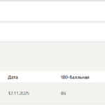 Бухгалтерский учет тест 6-10 итоговый и компетентностный тест