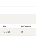 Деловой иностранный язык тест 1-3 итоговый и компетентностный тест
