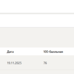 Эконометрика тест 1 итоговый и компетентностный тест