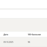 Иностранный язык в профессиональной деятельности тест 1-8 итоговый и компетентностный тест