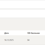 Инвестиционное право тест 1-12 итоговый и компетентностный тест
