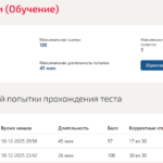 История России