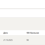 История России тест 1-7 итоговый и компетентностный тест