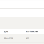 Командная работа и лидерство тест 1-5 итоговый и компетентностный тест