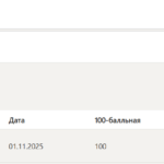 Математика и информатика тест 6-11 итоговый и компетентностный тест