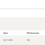 Правоведение тест 1-10 итоговый и компетентностный тест