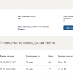 Проектная деятельность тест 1-5 итоговый тест