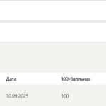 Русский язык и культура речи тест 1-7 итоговый и компетентностный тест
