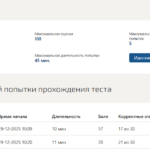 Сервисная деятельность тест 1-3 итоговый тест