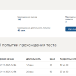 Событийный менеджмент в индустрии гостеприимства тест 1-4 итоговый тест
