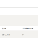 Теория и практика адвокатской деятельности тест 1-6 итоговый и компетентностный тест