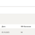 Уголовно-исполнительное право тест 1-7 итоговый и компетентностный тест