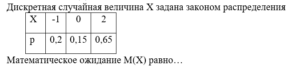 Специальная математика и основы статистики тест 1-4 итоговый и компетентностный тест