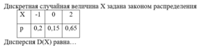 Специальная математика и основы статистики тест 1-4 итоговый и компетентностный тест