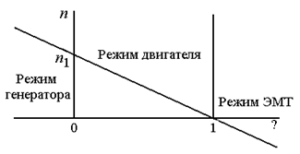 Электрические машины 