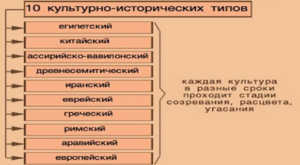 Основы российской государственности тест 1-5 итоговый и компетентностный тест
