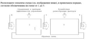 Теория менеджмента итоговый и компетентностный тест