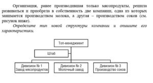 Теория менеджмента итоговый и компетентностный тест 