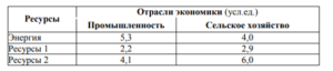 Математика тест 1-9 итоговый и компетентностный тест