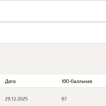 Численные методы итоговый и компетентностный тест