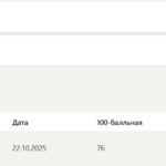 Экологическое право тест 1-9 итоговый и компетентностный тест