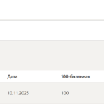 Информационные технологии в юридической деятельности тест 1-8 итоговый и компетентностный тест