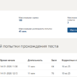 Иностранный язык делового и профессионального общения итоговый тест